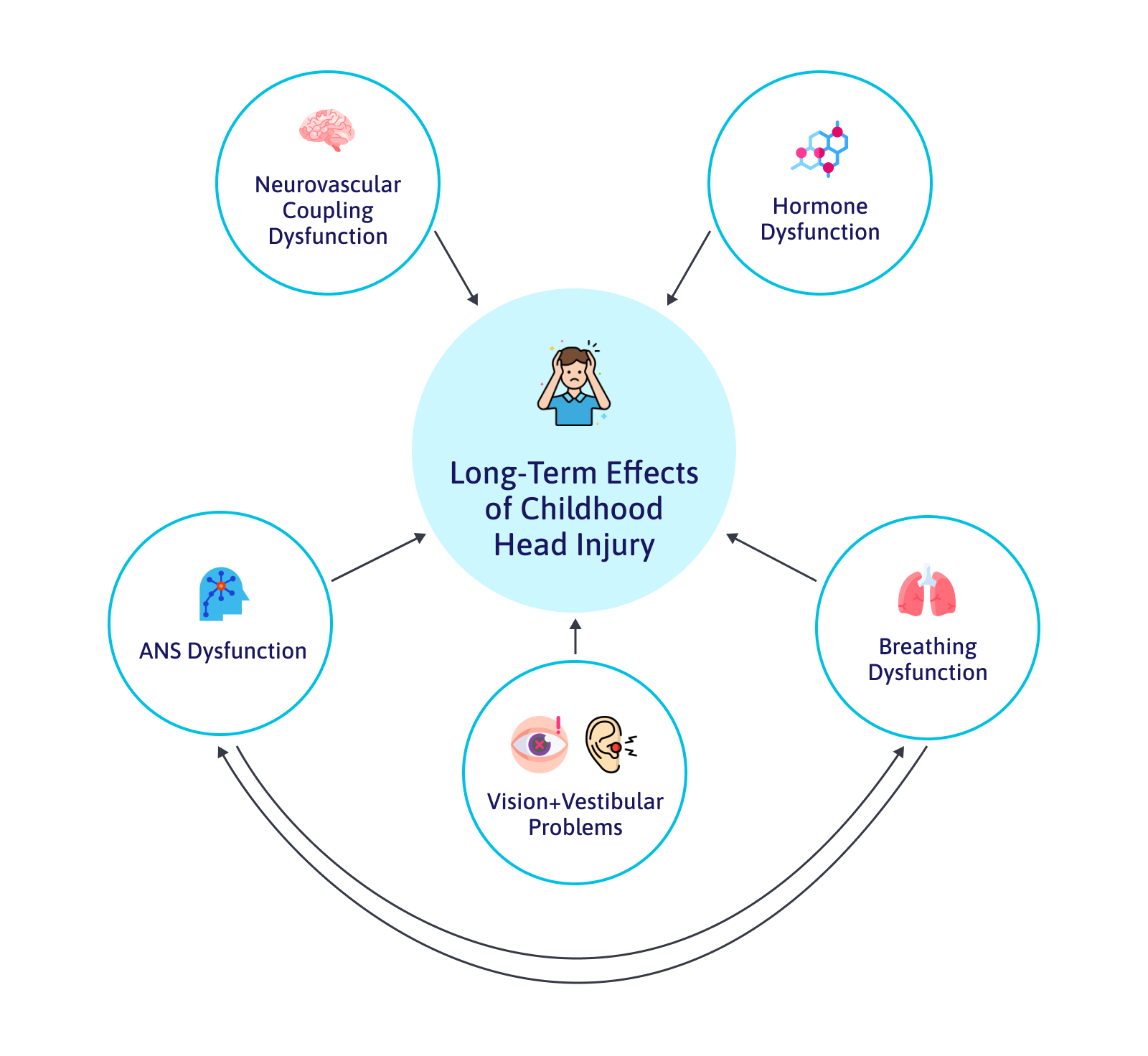 Treatment For The Long-Term Effects Of Childhood Head Injuries